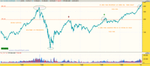 Quinto Aniversario del Blog: The Shooter, en el punto de mira